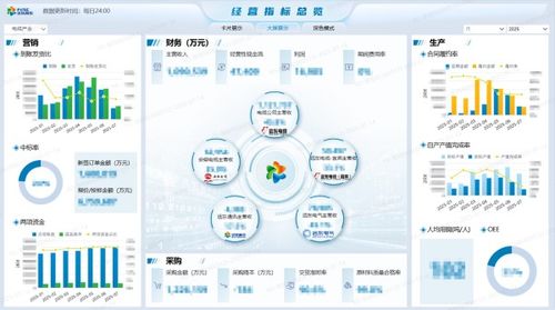新遠(yuǎn)東電纜入選工信部5G工廠名錄，強(qiáng)化數(shù)據(jù)處理與存儲(chǔ)服務(wù)能力