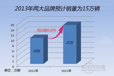 三菱1.5T發(fā)動機(jī)技術(shù)花落東南汽車 一次關(guān)鍵的技術(shù)賦能與市場變局