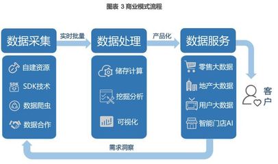 奧維云網(831101) 深耕智慧家庭大數據，引領行業服務新標桿