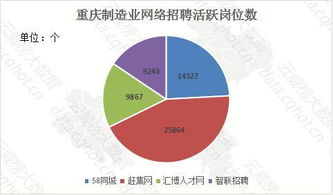 云威榜·重慶互聯網制造行業大數據監測分析報告（第456期）